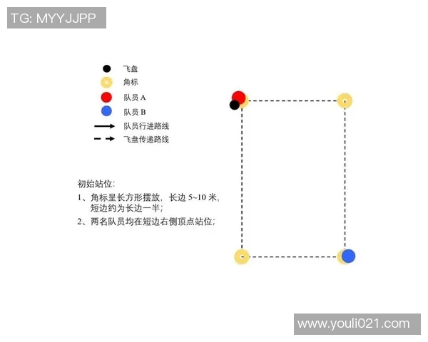 飞盘新手必看：提升耐力的全面入门指南与训练技巧分享