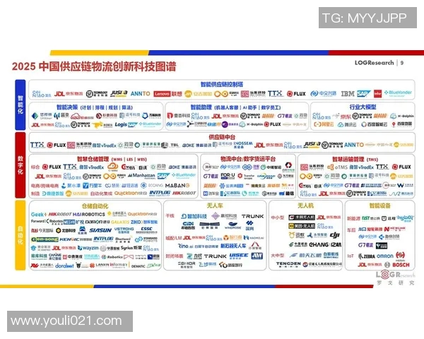智能快递物流系统创新与发展趋势探析助力供应链高效运转 智能快递物流系统创新与发展趋势探析助力供应链高效运转