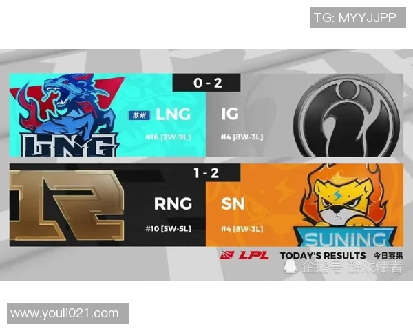 赛后分析:IG与LNG在团队协作中的优势与不足探讨 赛后分析:IG与LNG在团队协作中的优势与不足探讨