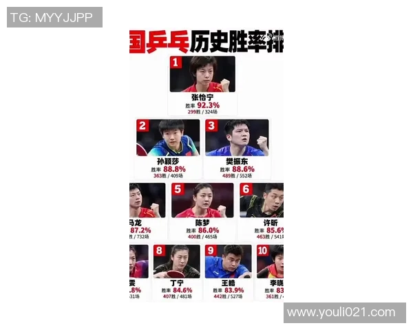 南京乒乓球队创历史新高速度排名引发全国关注与热议
